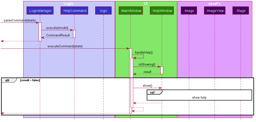 HelpSequenceDiagram