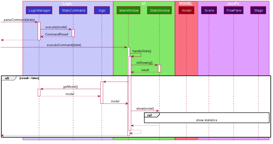 StatisticsSequenceDiagram